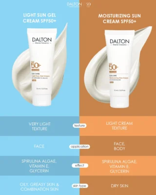 Creme de protecție solară pentru față cu SPF 50 Dalton Cosmetics Sun Care, cosmetice marine