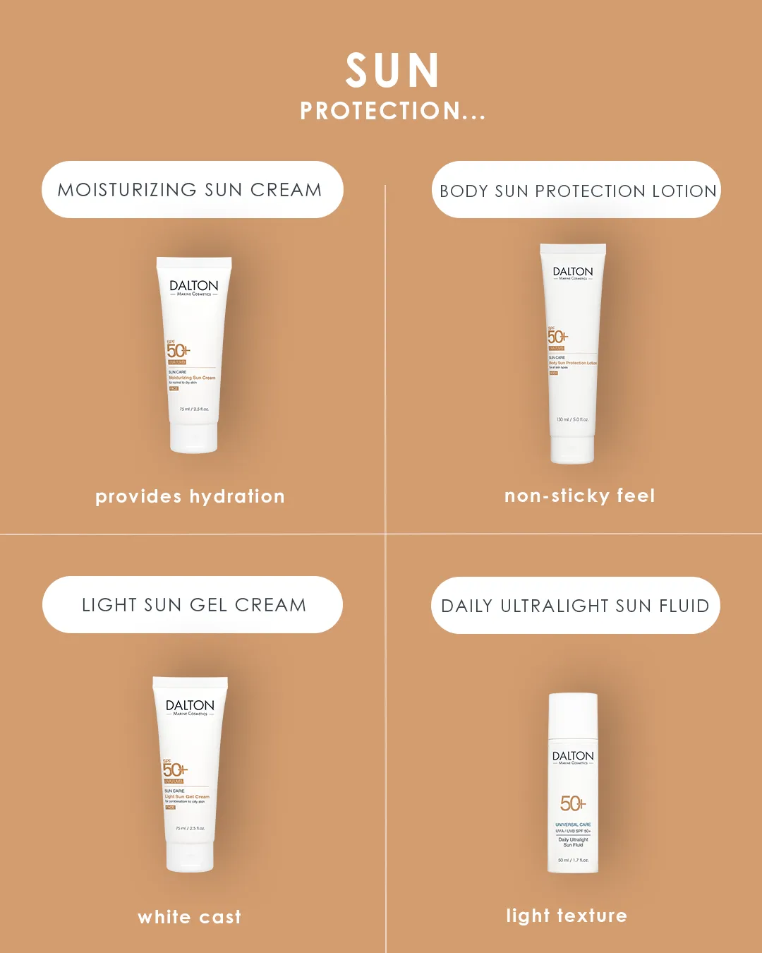 Creme de protecție solară pentru față și corp SPF 50 Dalton Cosmetics sun care, cosmetice marine