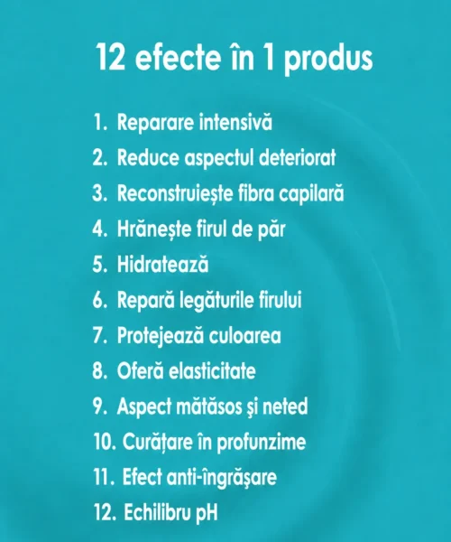12 beneficii pentru Set-urile Panorama Professional Bond Plex pentru par deteriorat si procesat, cu Ulei de Argan, Jojoba, Arbore de Ceai si Canepa, 12 in 1